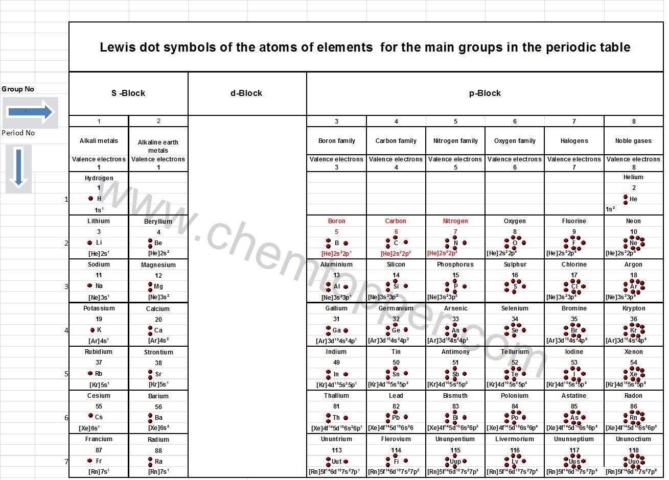 How To Draw Lewis Dot Structure