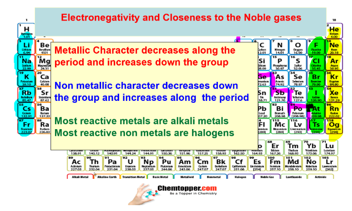 Electronegativity Chart Highest To Lowest