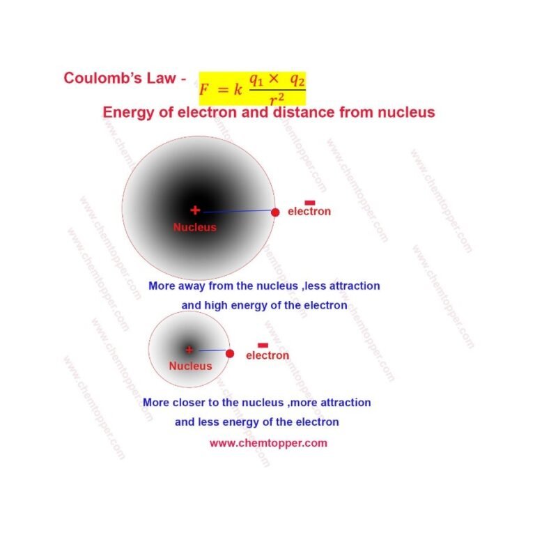 Important Concepts for Periodic Trends and Mantras in Chemistry