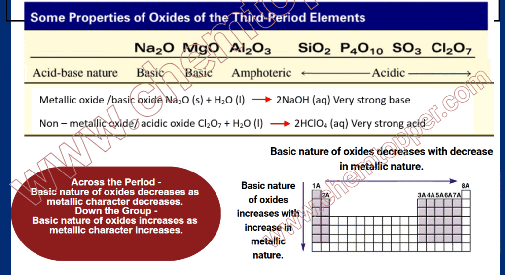 Basic Nature of Oxides Periodic Trends