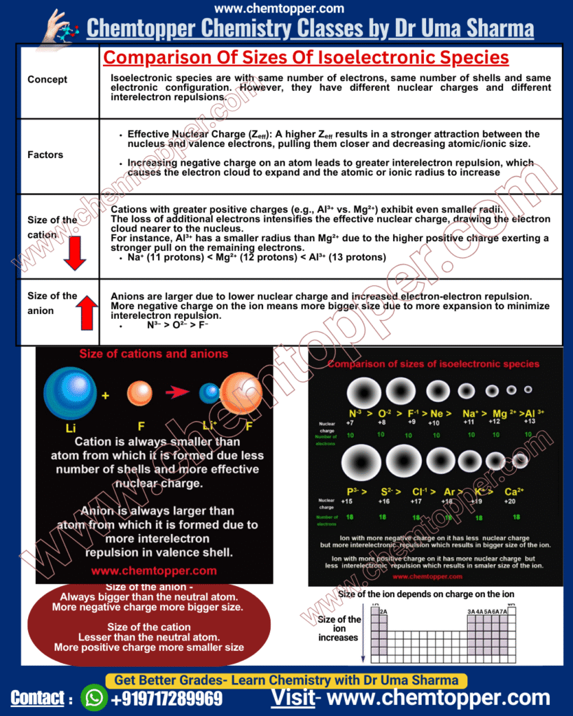 Periodic Trends- Comparison Of Sizes of Isoelectronic Species