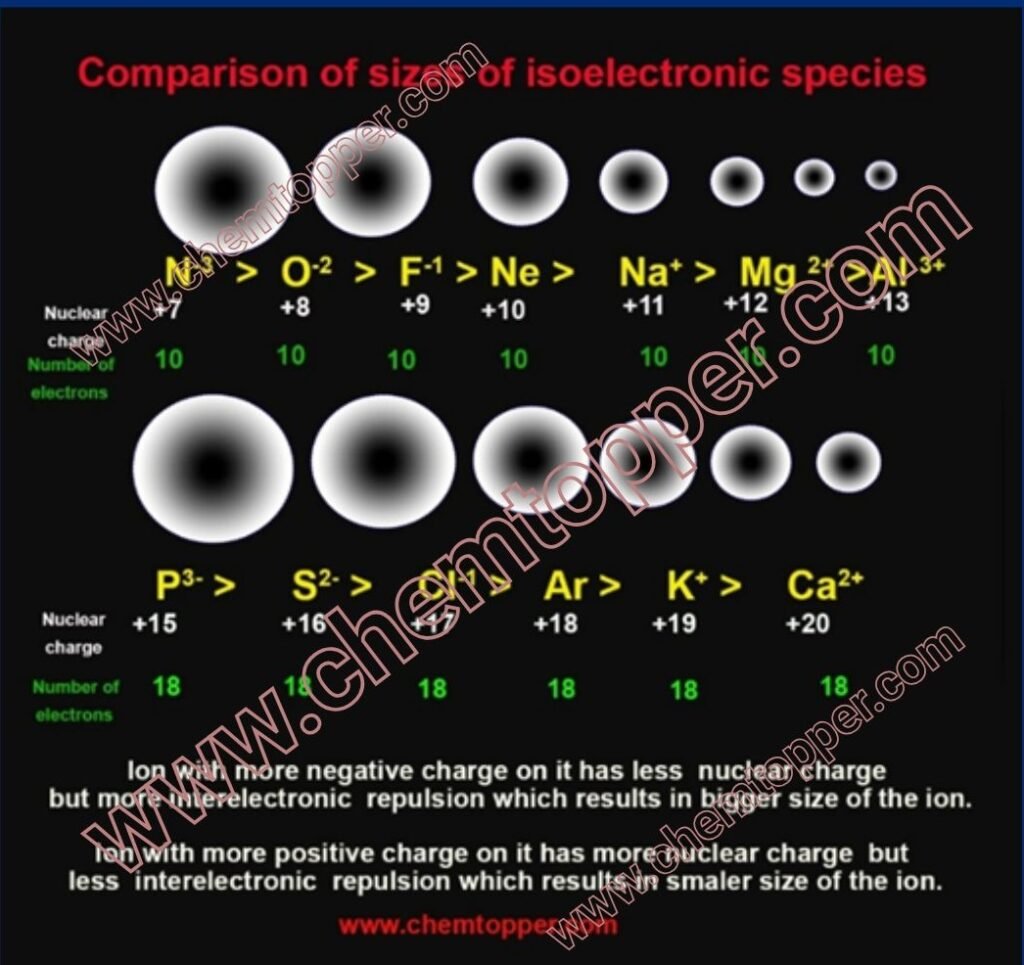 Comparison Of Sizes of Isoelectronic Species