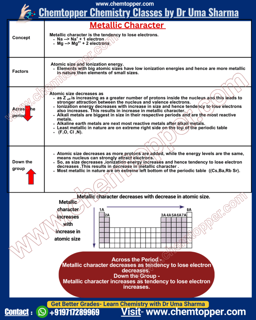 Periodic Trends - Metallic Character 