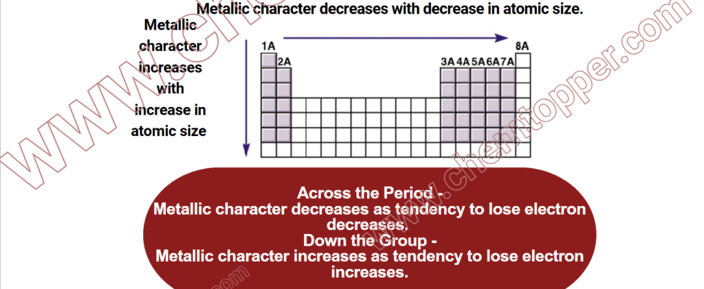 Metallic Character across the Period and down the group 