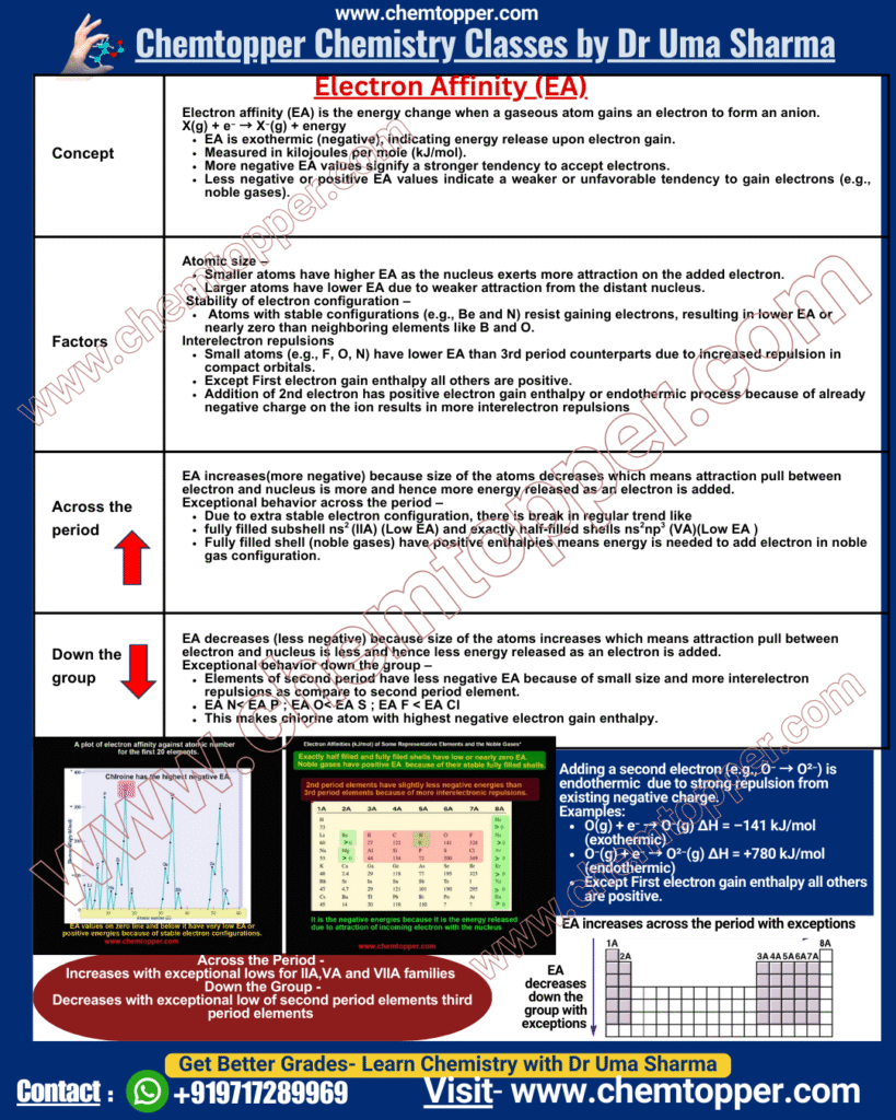 Periodic Trends - Electron Affinity
